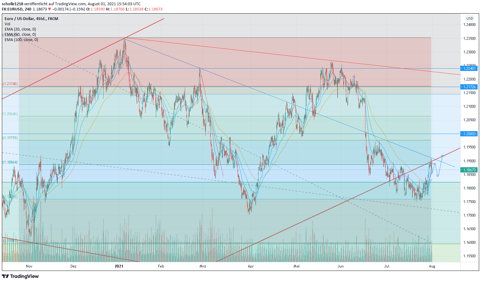 9eurusd4_h.png