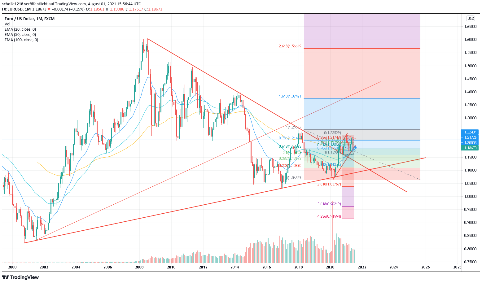 9eurusd_monat.png