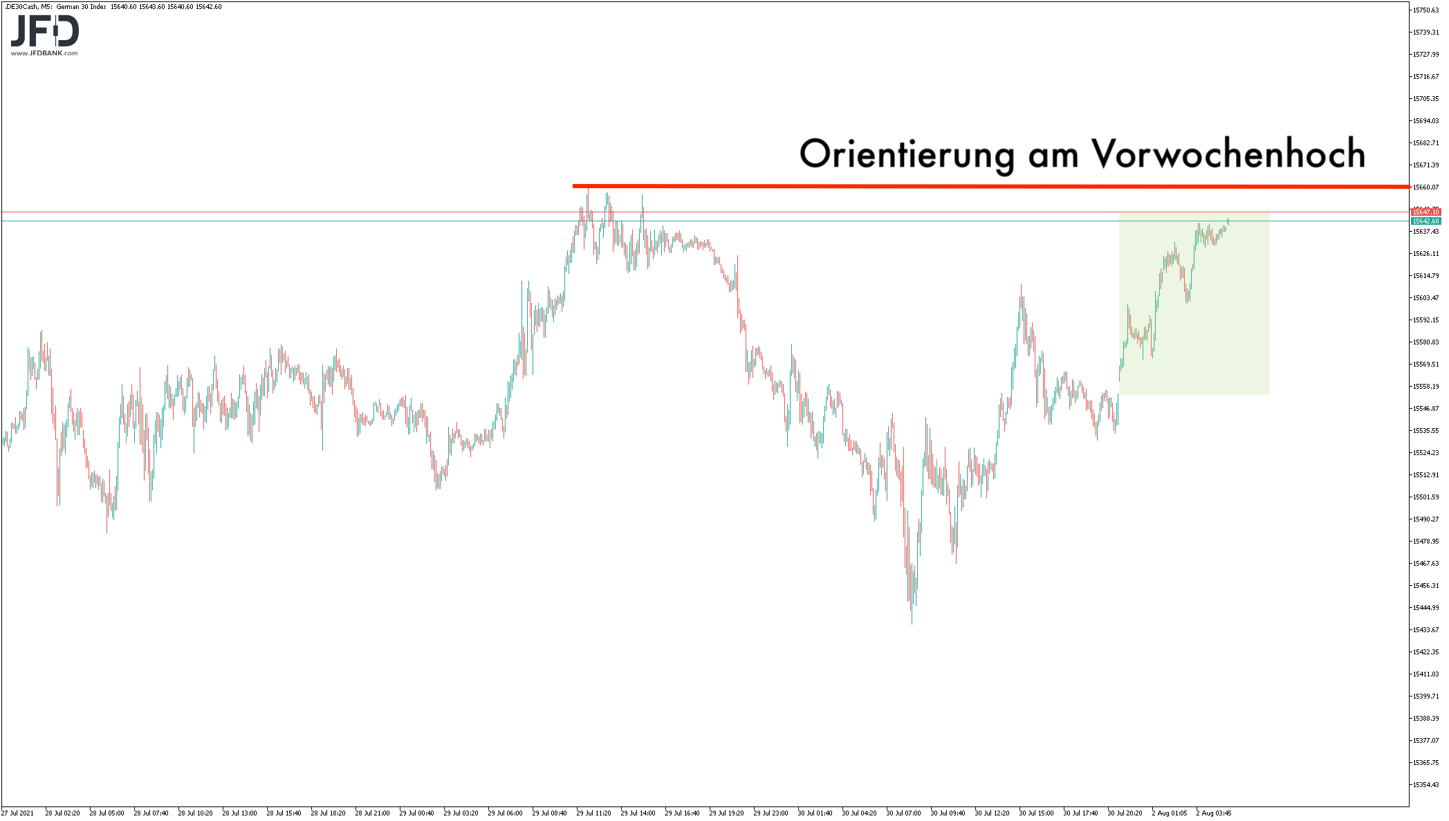 20210802_dax_vorboerse_signal.png