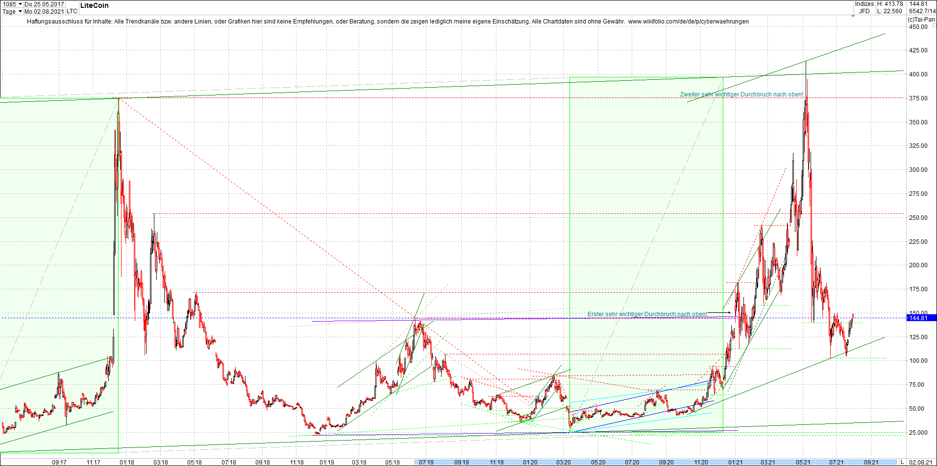 litecoin_(ltc)_chart_heute_morgen.png