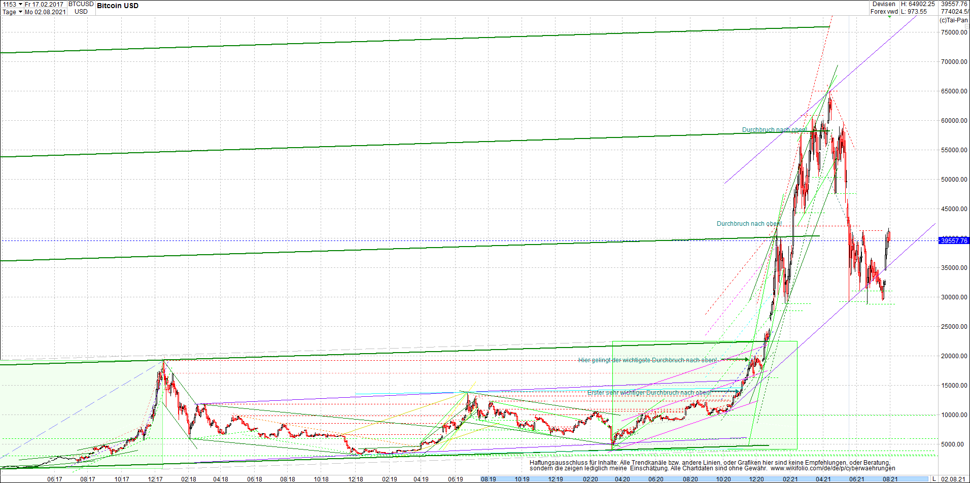 bitcoin_chart_heute_nachmittag.png