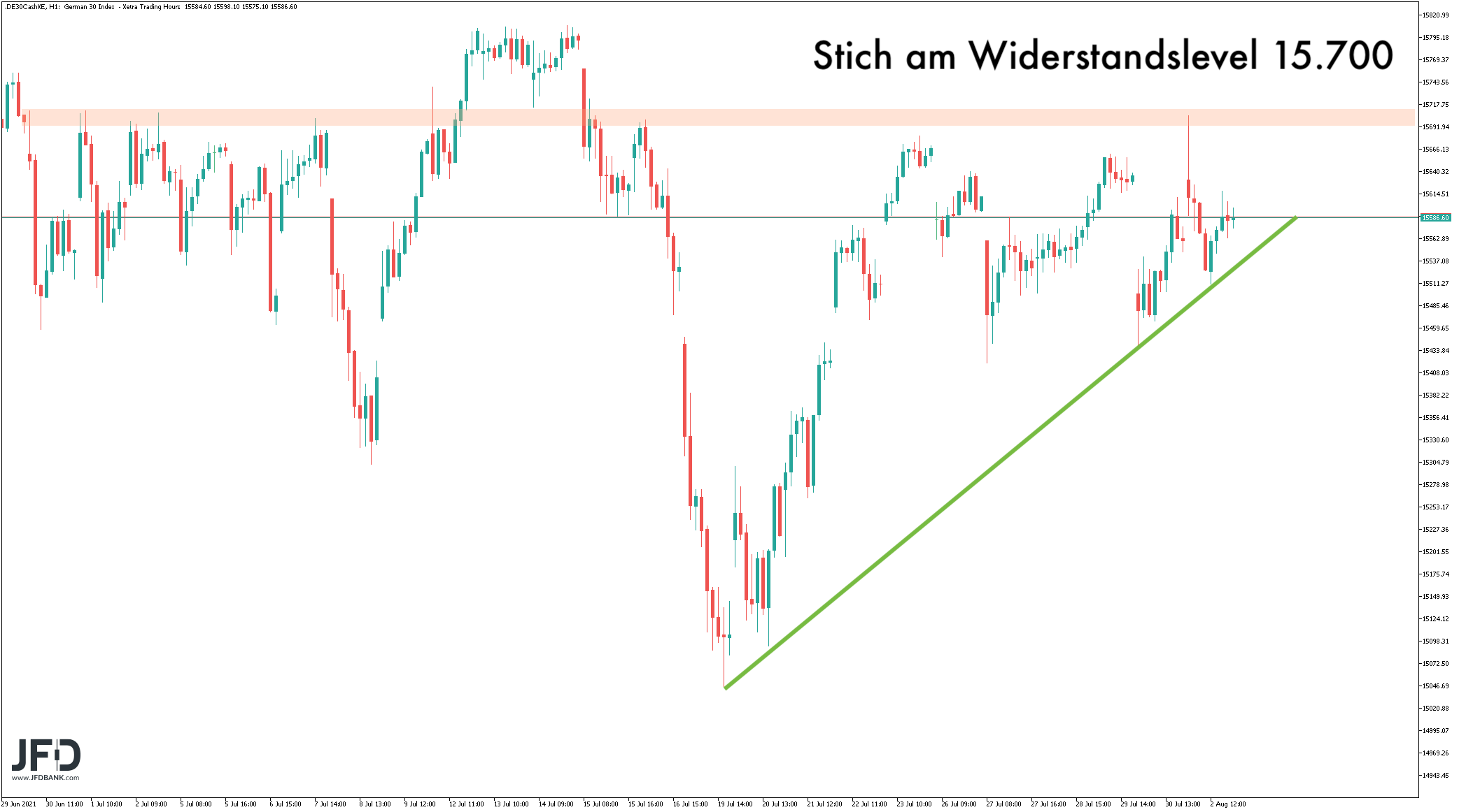 20210803_dax_xetra_mittelfrist.png