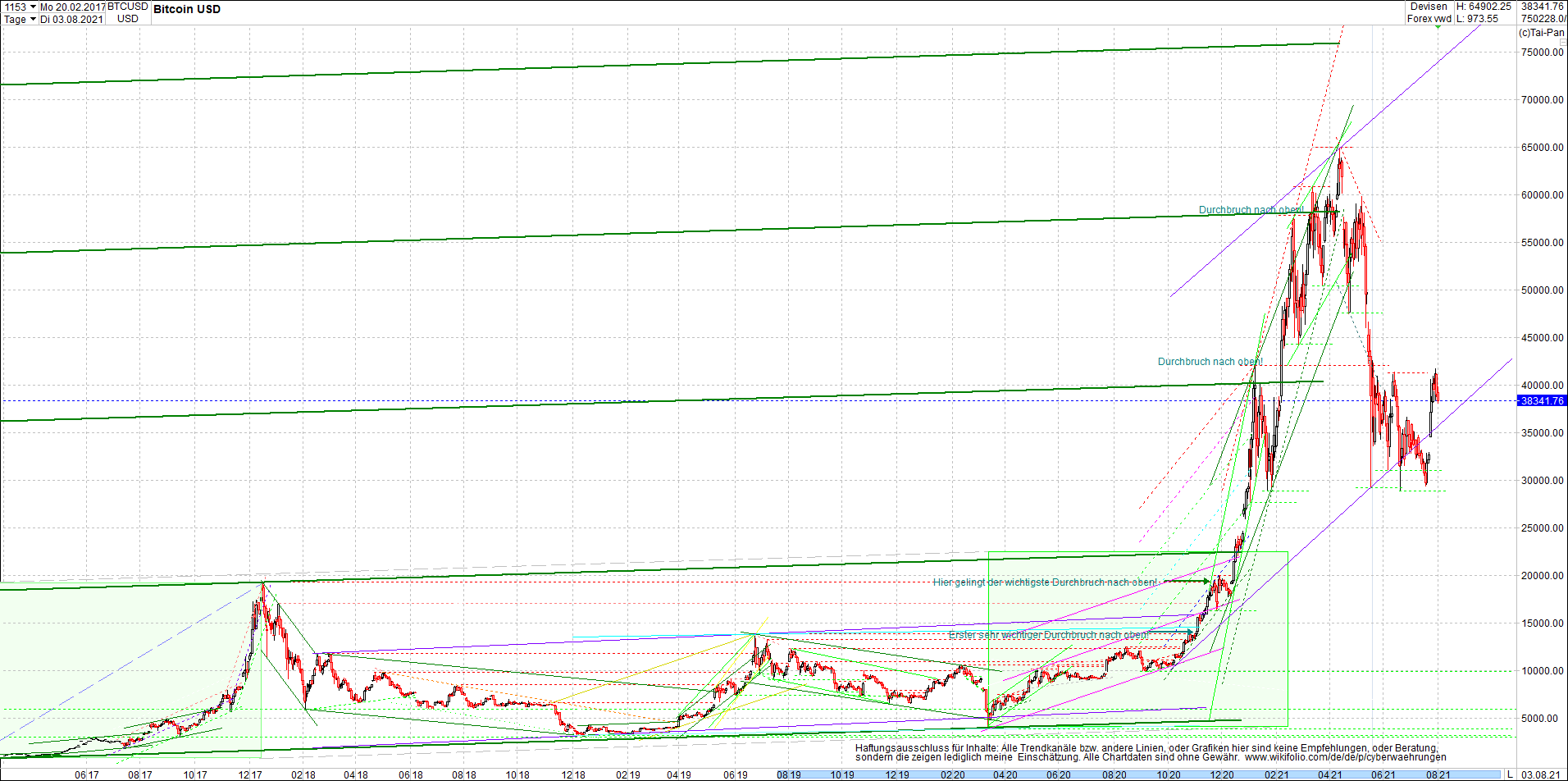 bitcoin_chart_heute_morgen_.png