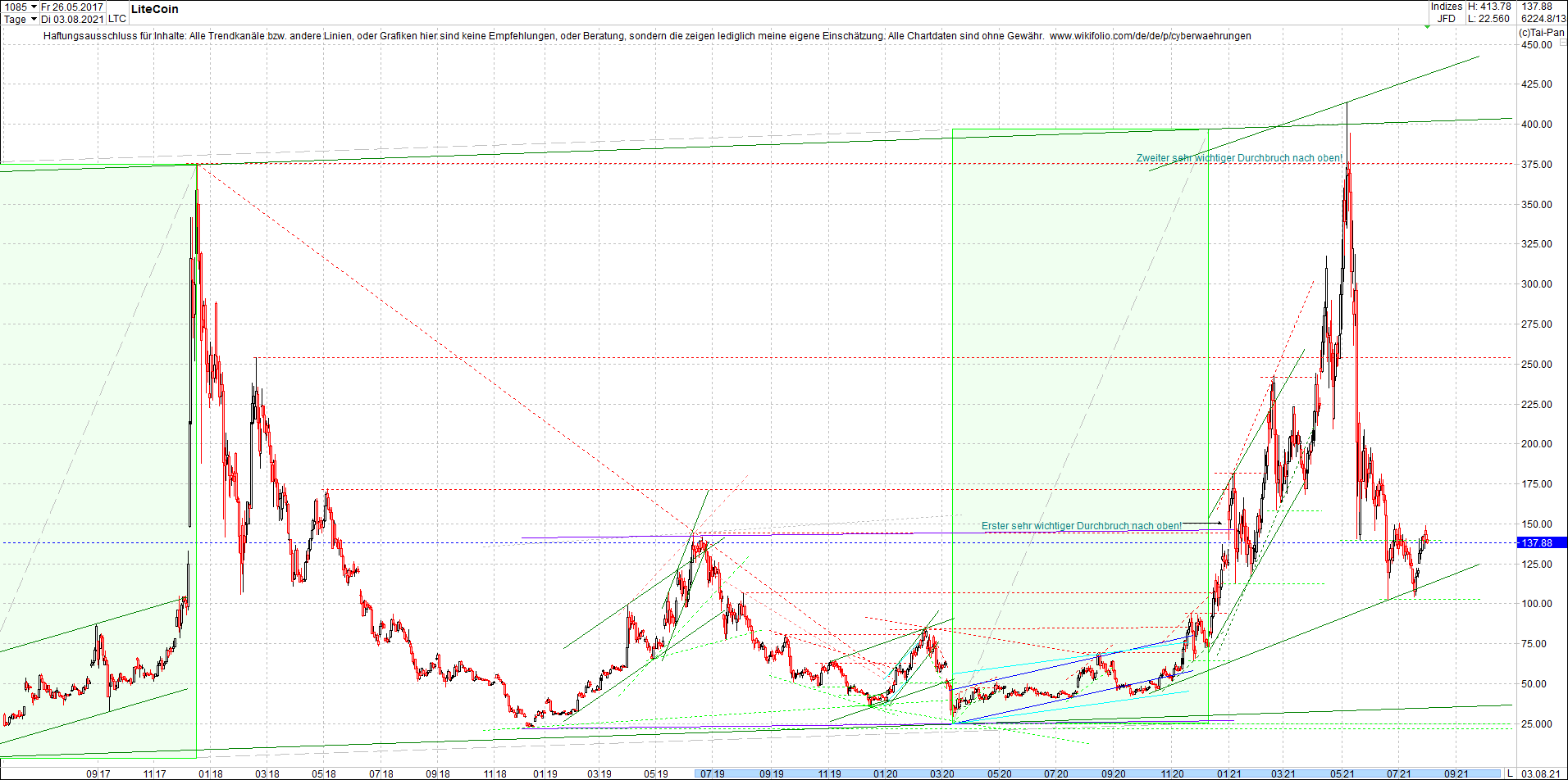 litecoin_(ltc)_chart_heute_morgen.png