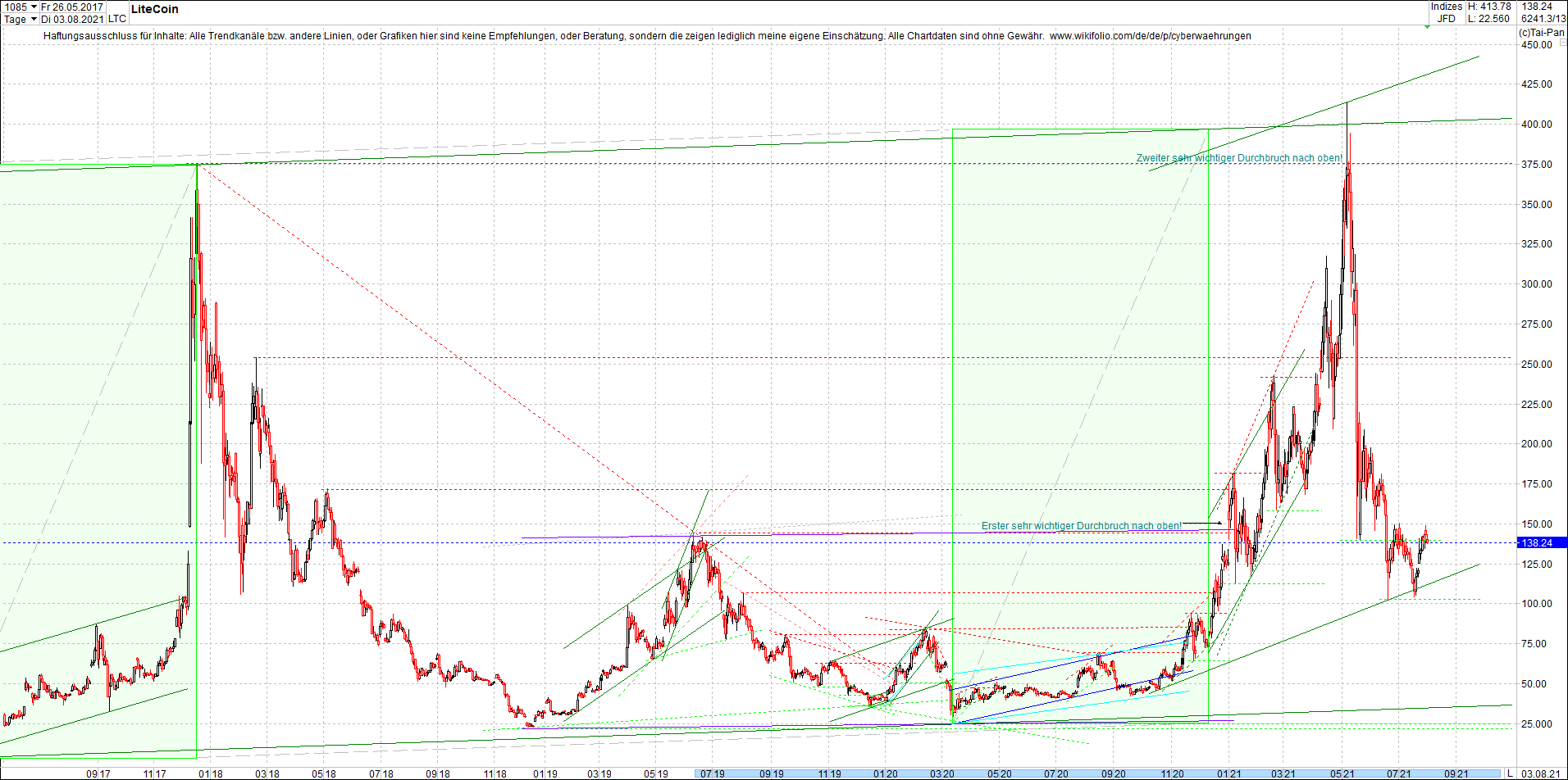 litecoin_(ltc)_chart_heute_mittag.png