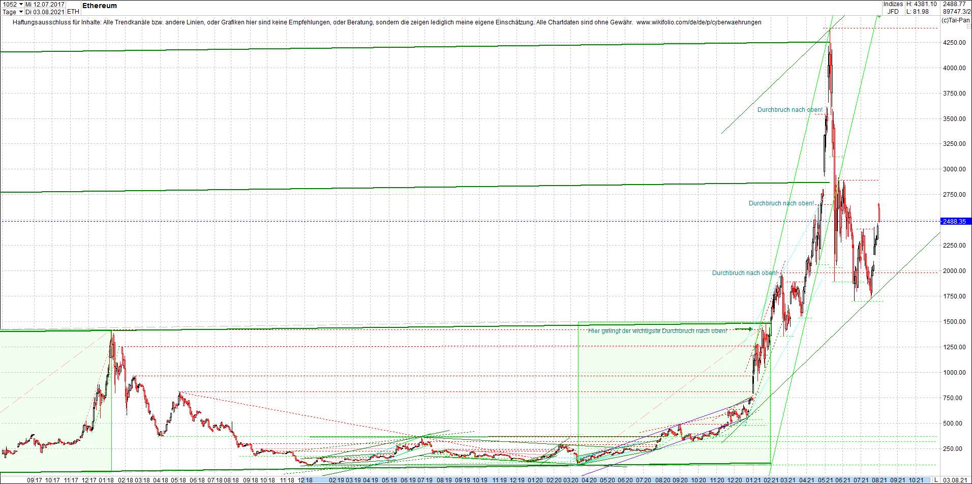 ethereum_chart_nachmittag.png