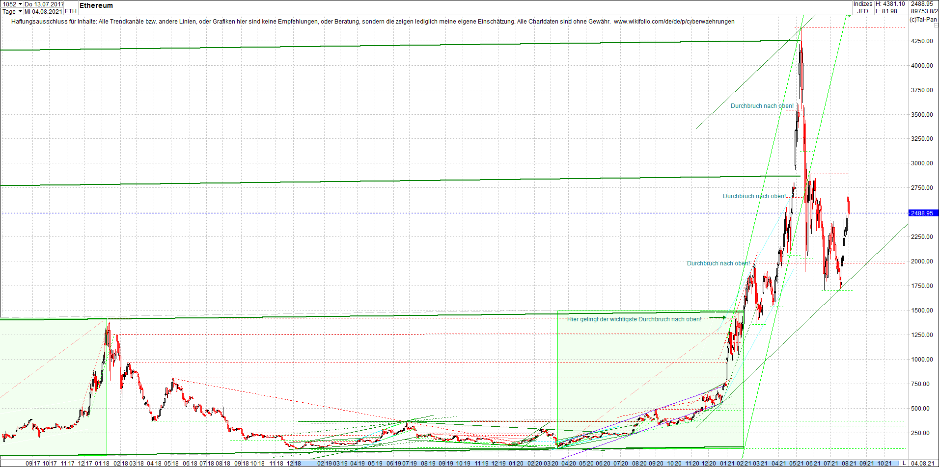 ethereum_chart__am_morgen.png