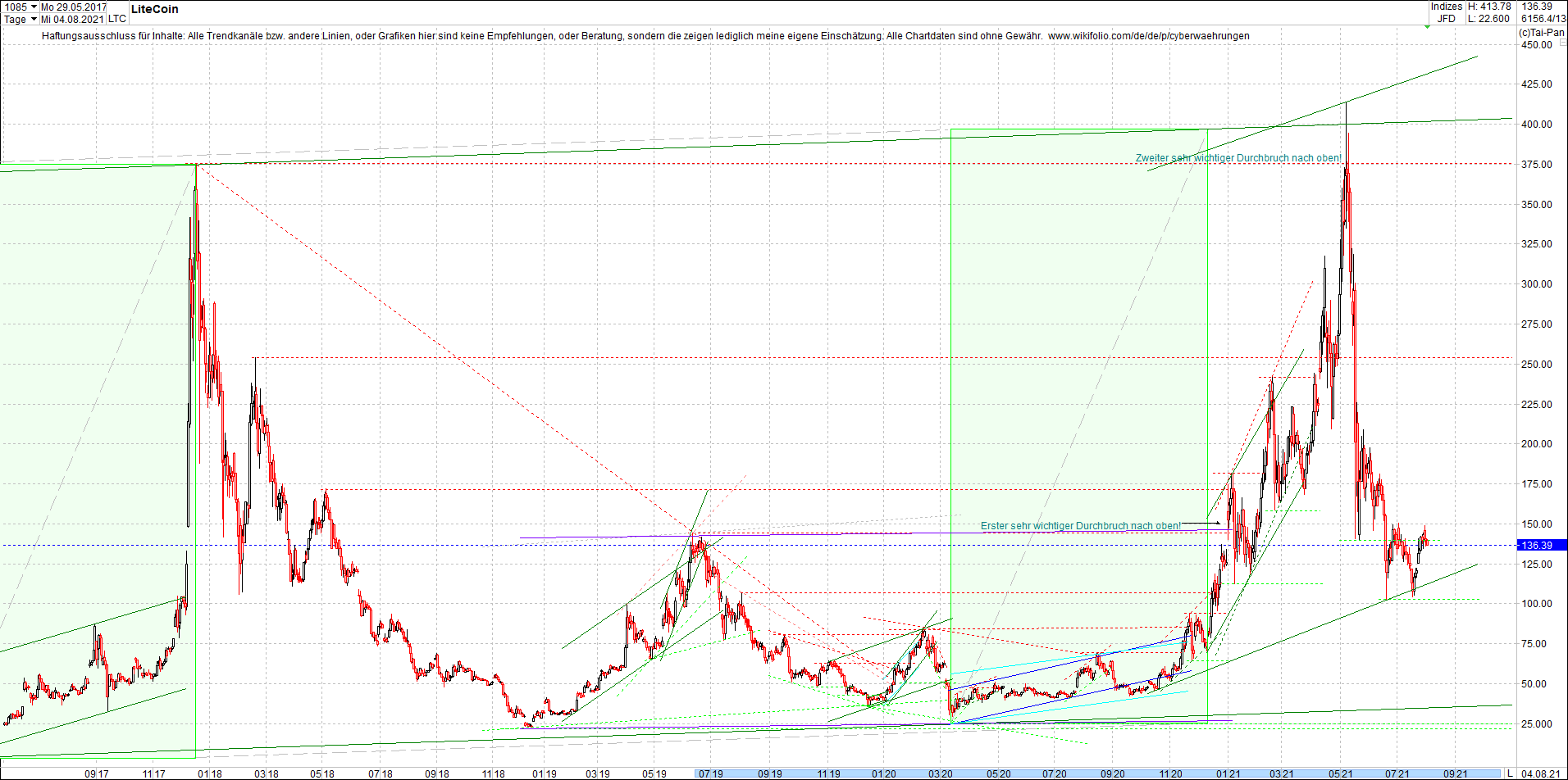 litecoin_(ltc)_chart_heute_morgen.png