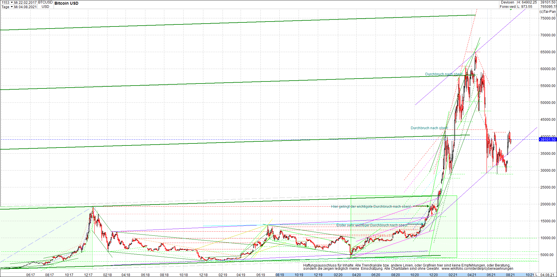 bitcoin_chart_heute_nachmittag.png