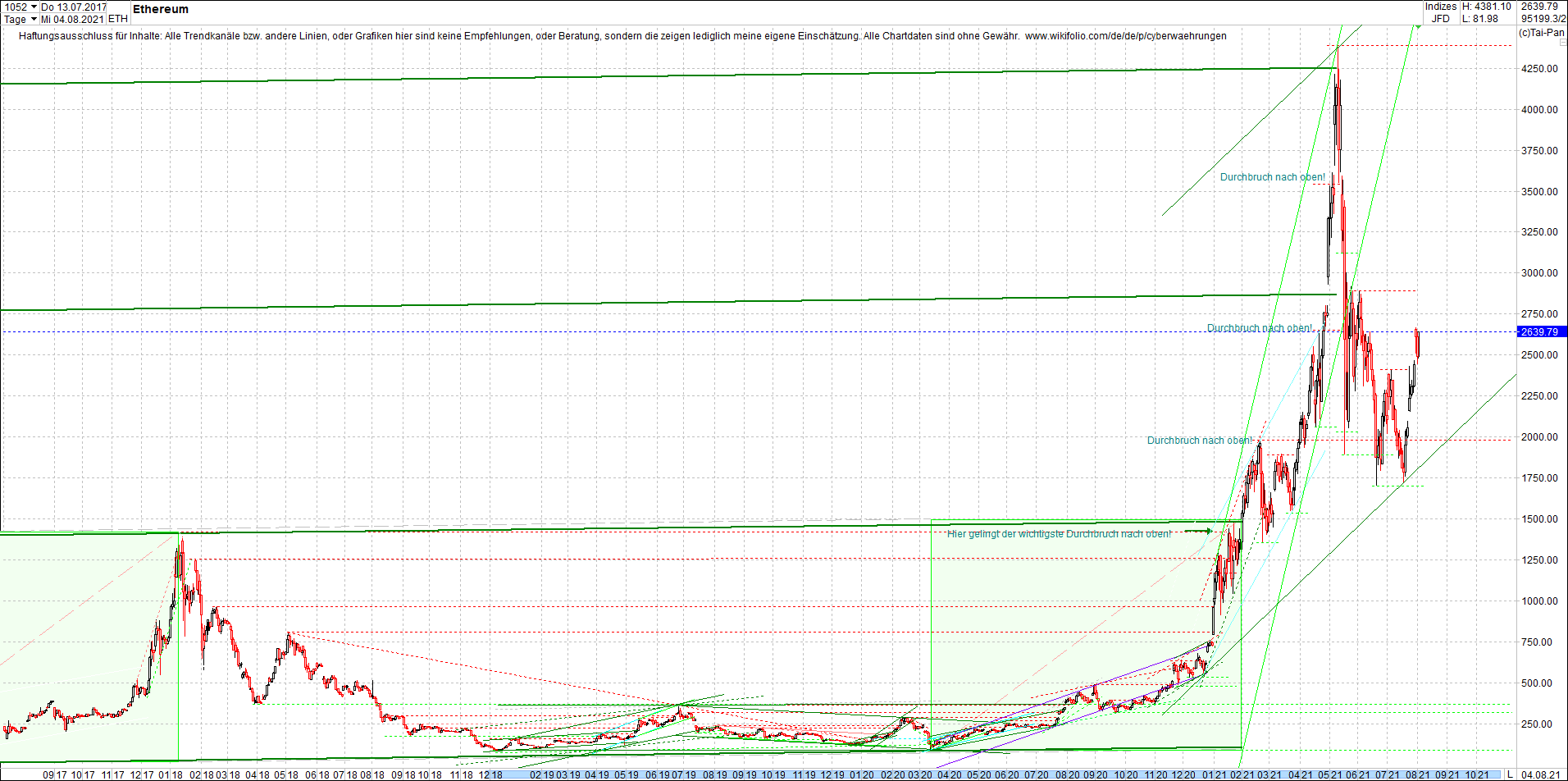 ethereum_chart_nachmittag.png