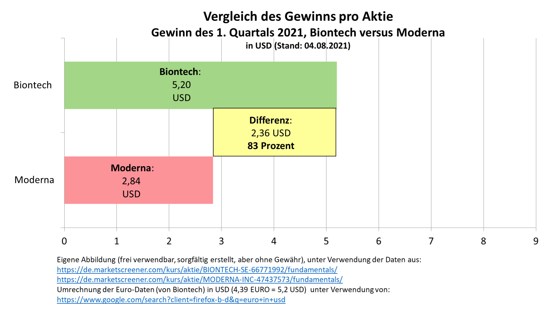 vergleich_gewinn_pro_aktie_q1_biontech_moder....jpg