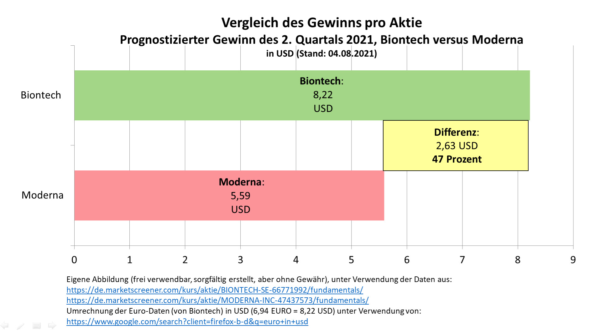 vergleich_gewinn_pro_aktie_q2_biontech_moder....jpg