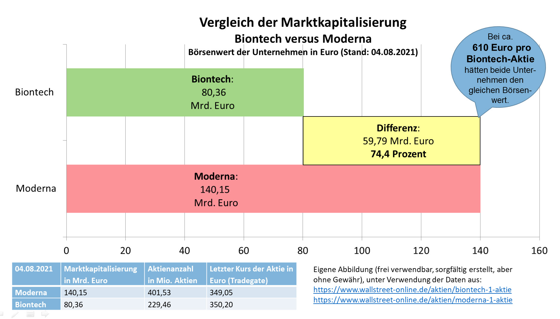 vergleich_marktkapitalisierung_biontech_moderna....jpg