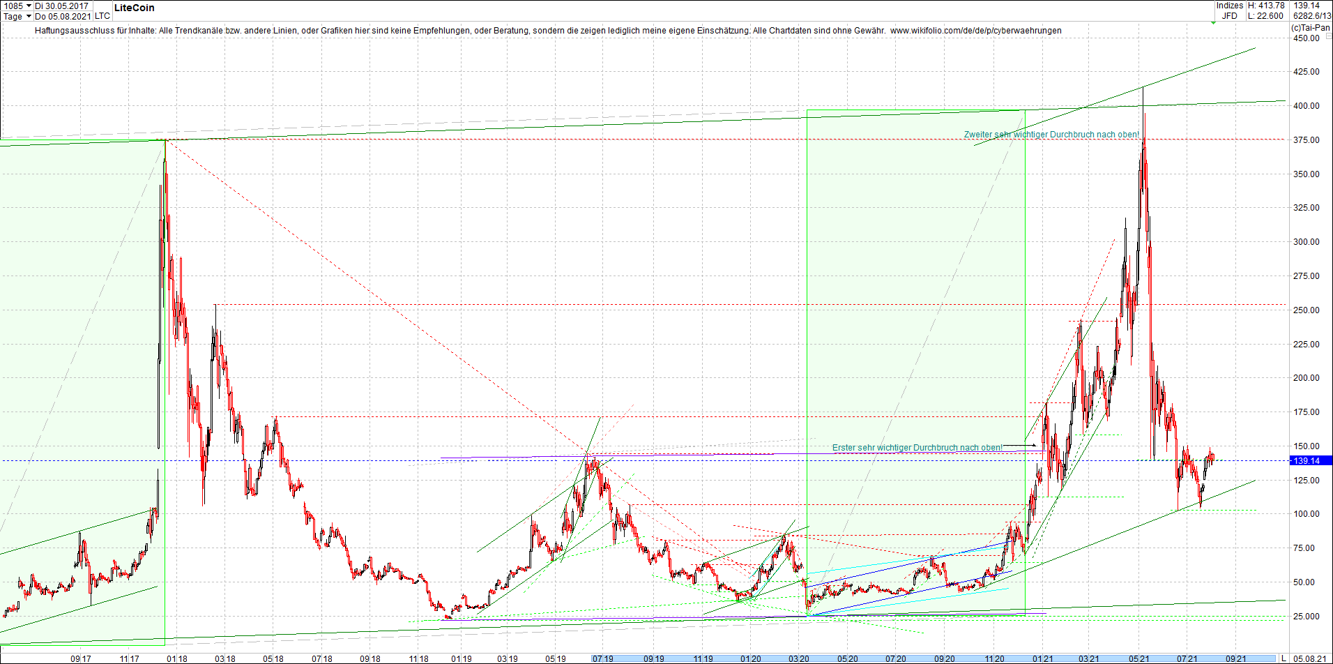 litecoin_(ltc)_chart_heute_morgen.png