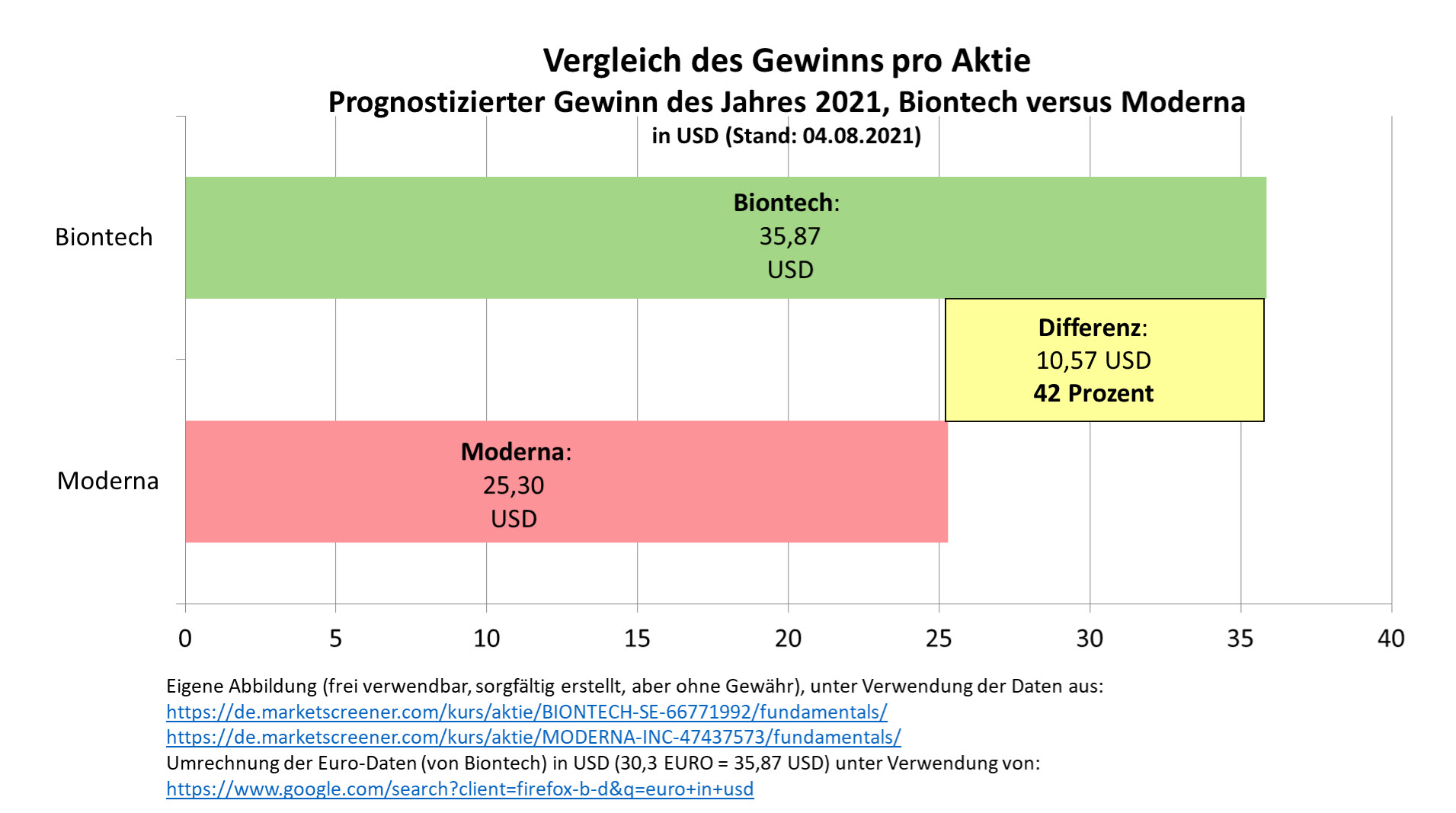 vergleich_gewinn_pro_aktie_2021_biontech_mod....jpg