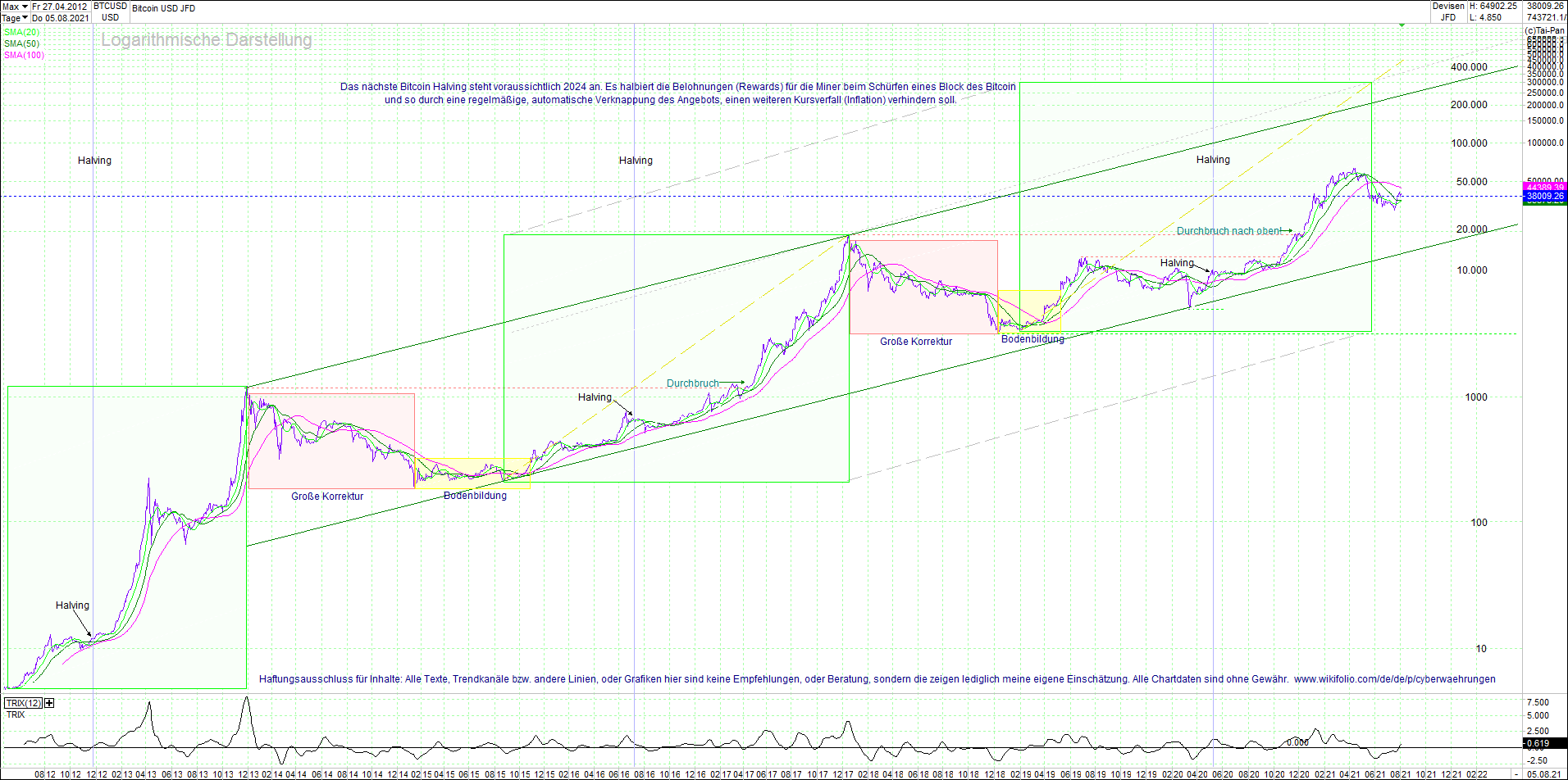 bitcoin_(btc)_chart_sehr_langfristig.png