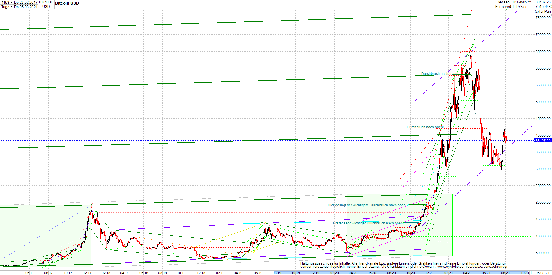 bitcoin_chart_heute_nachmittag.png