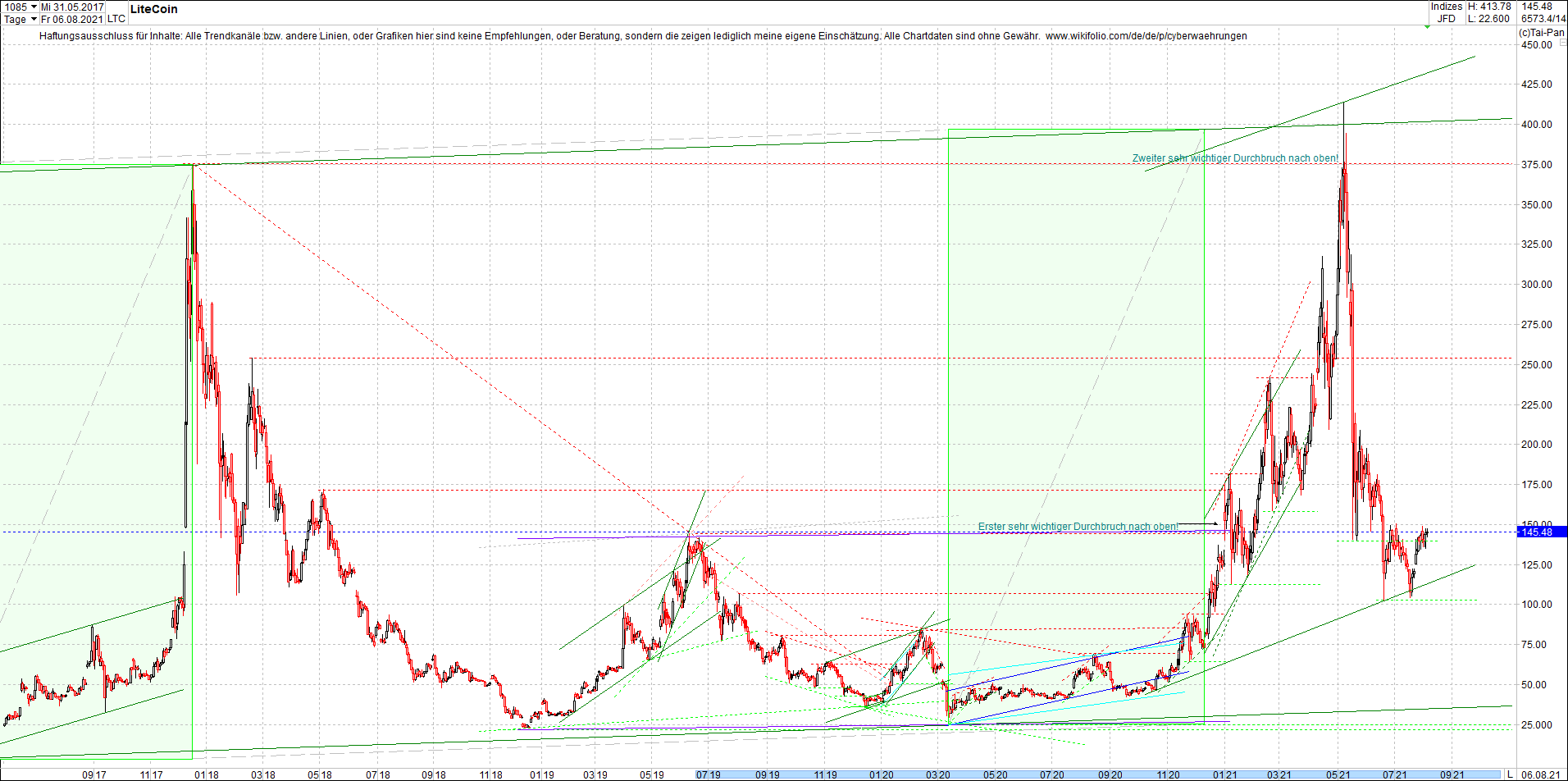 litecoin_(ltc)_chart_heute_morgen.png