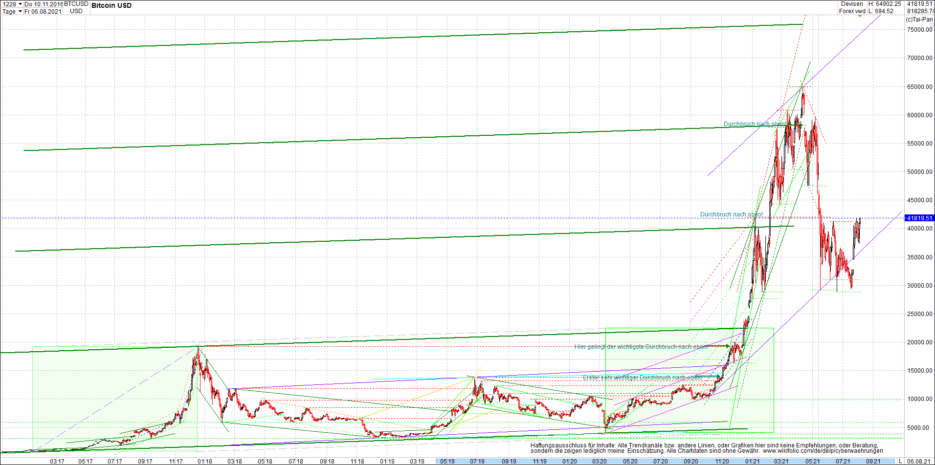 bitcoin_chart_heute_abend.png