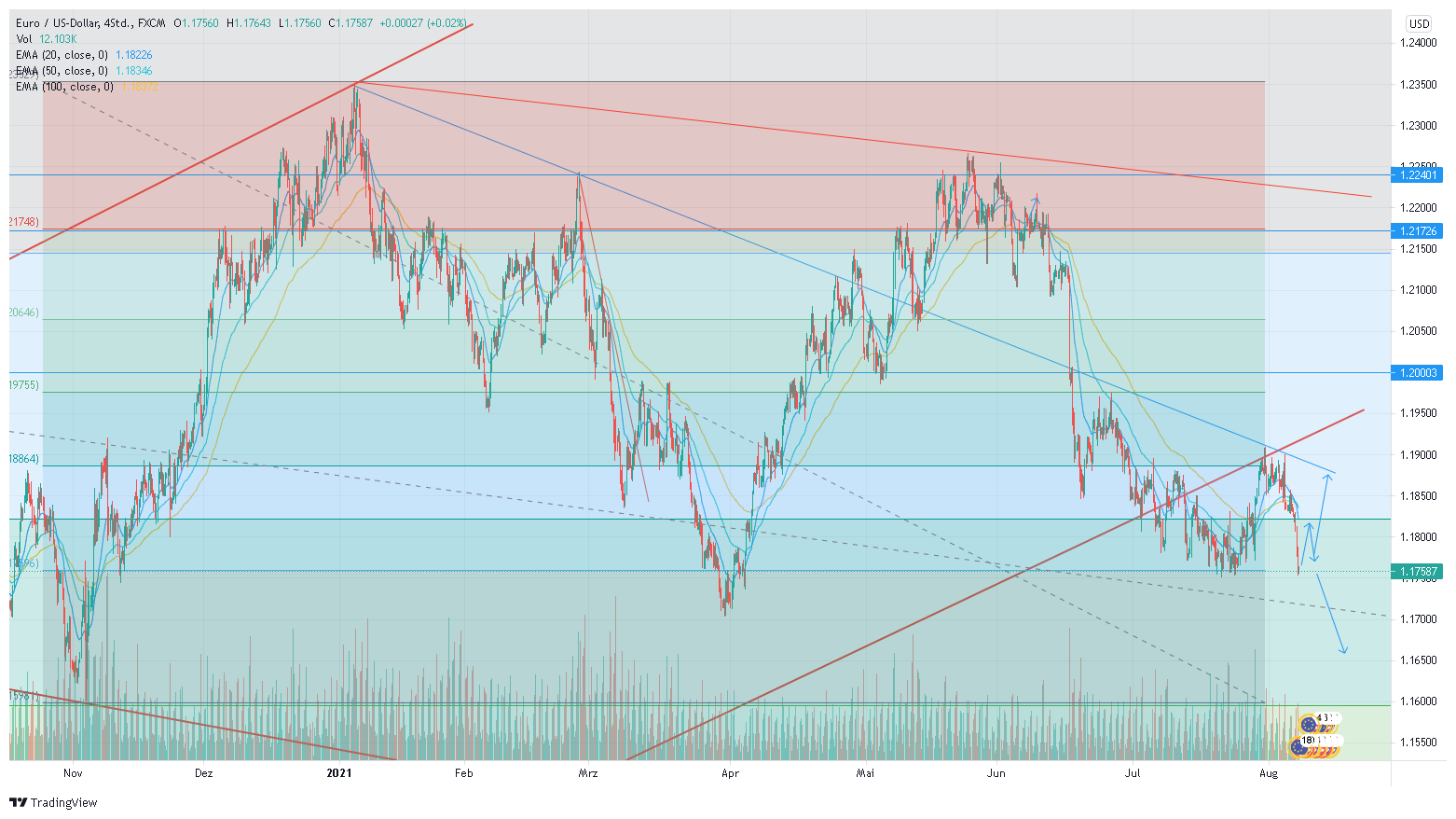 eurusd_2021-08-08_10-31-18.png