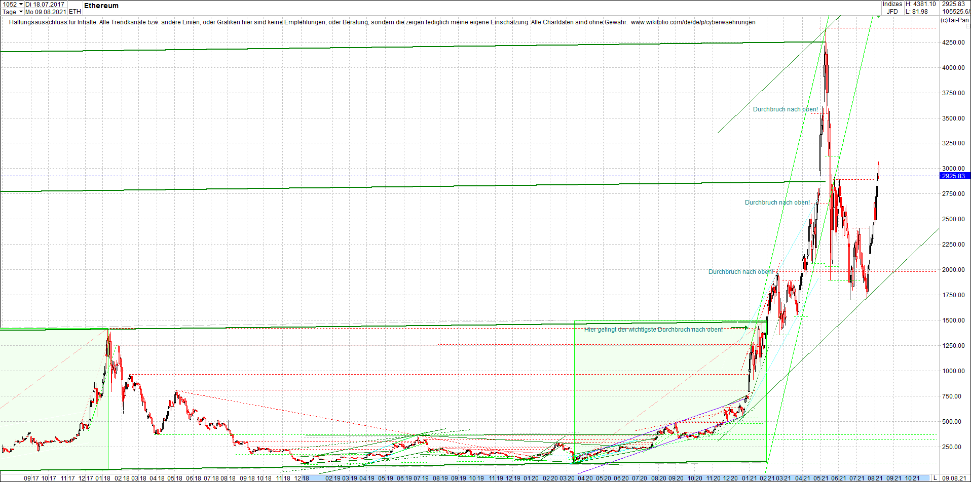 ethereum_chart__am_morgen.png