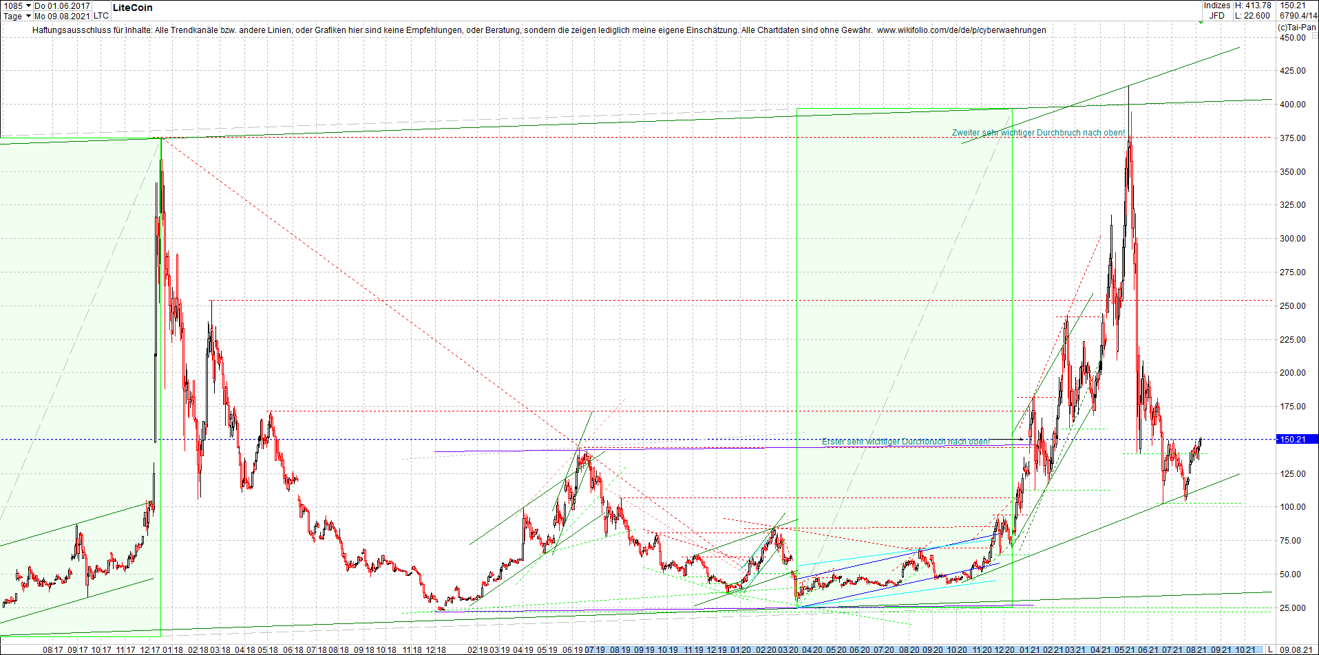 litecoin_(ltc)_chart_heute_morgen.png