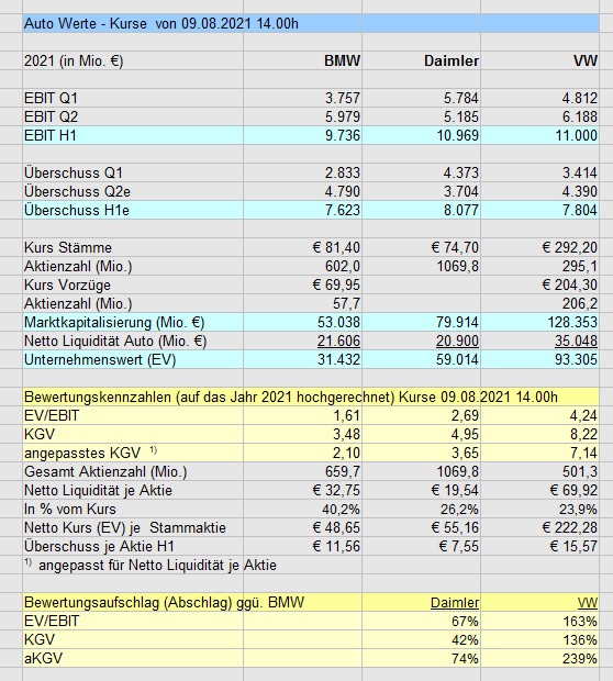 autowerte_2021-08-09.jpg