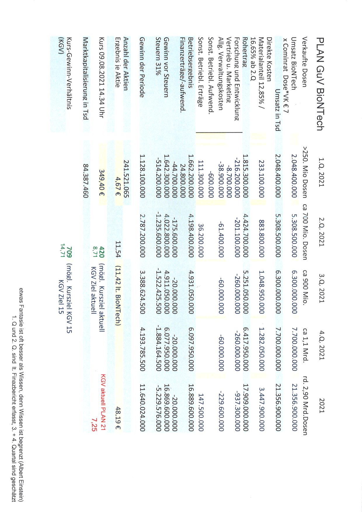 plan_quartale_guv_stand_09082021.jpg