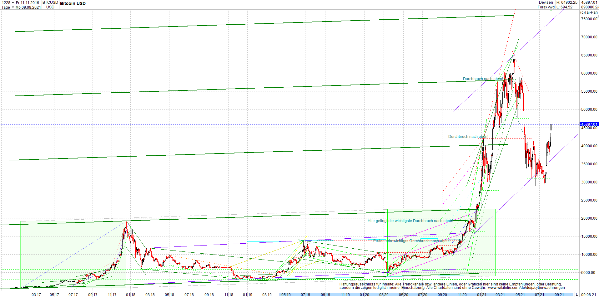 bitcoin_chart_heute_nachmittag.png