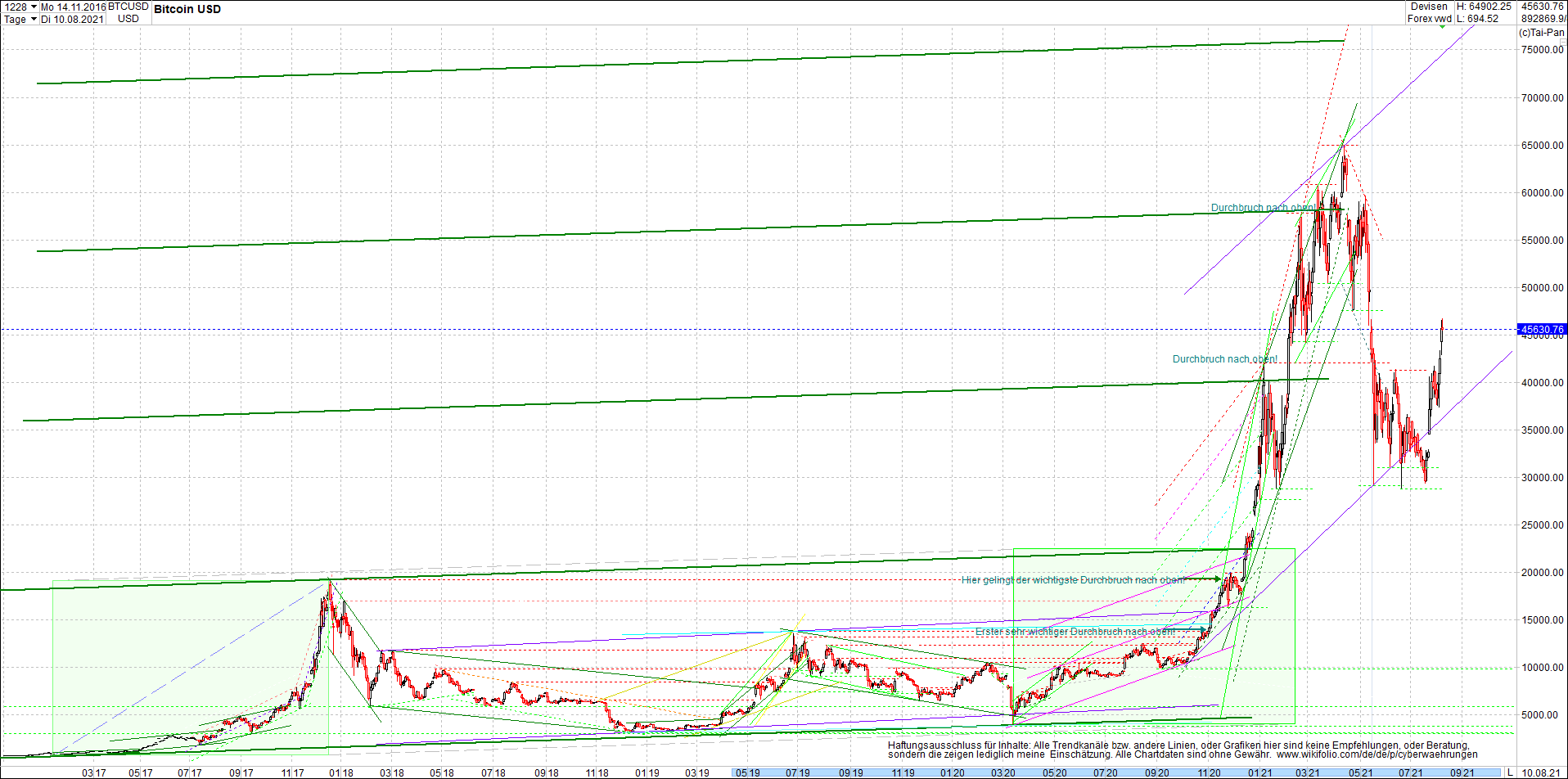 bitcoin_chart_heute_morgen_.png