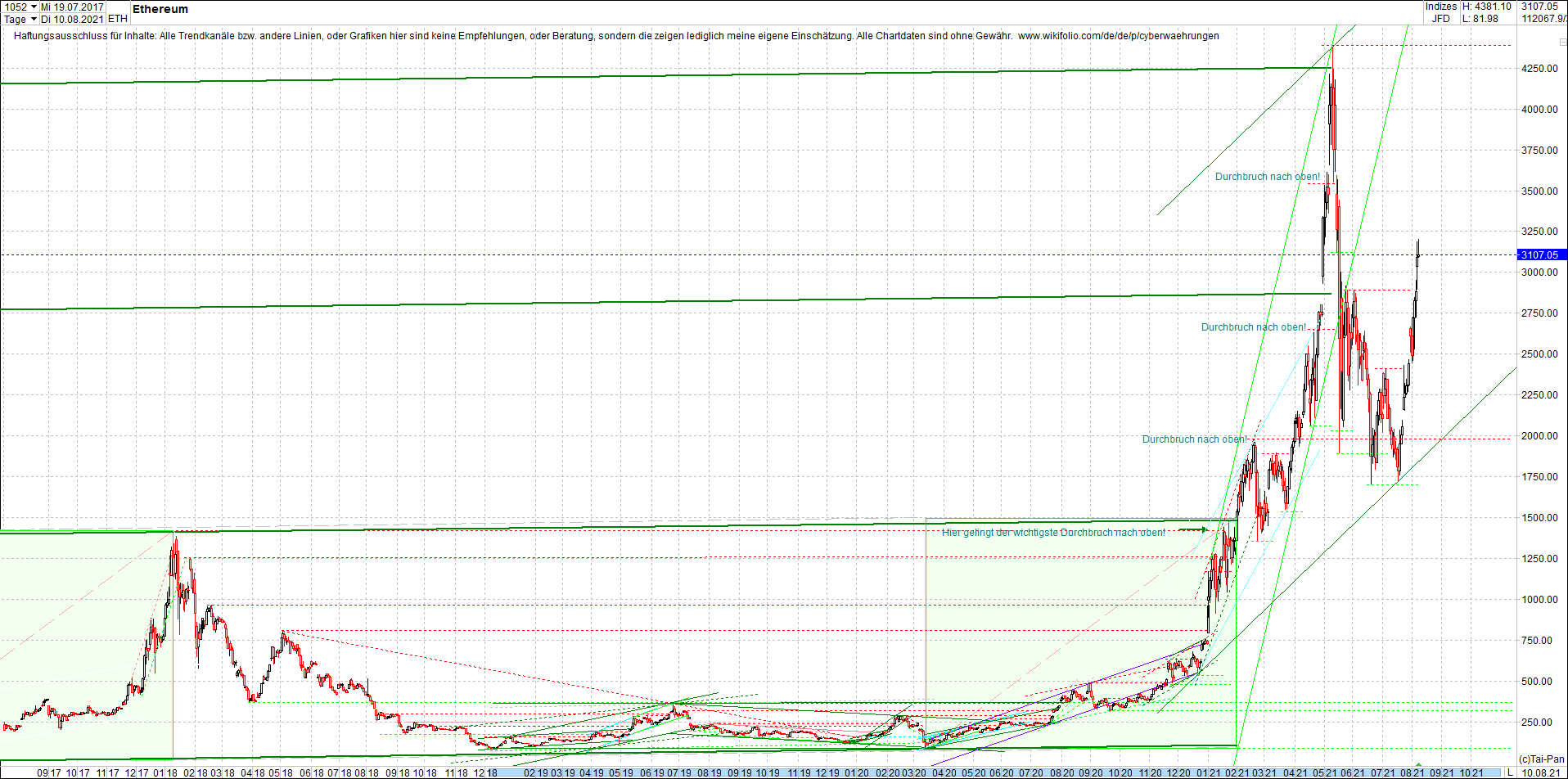 ethereum_chart__am_morgen.png