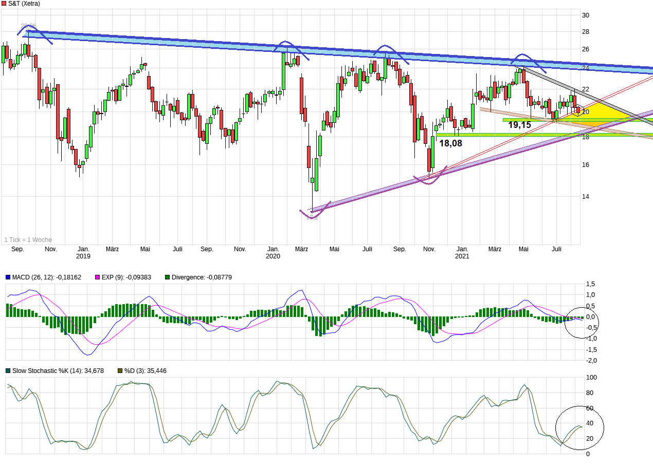 chart_3years_st.png