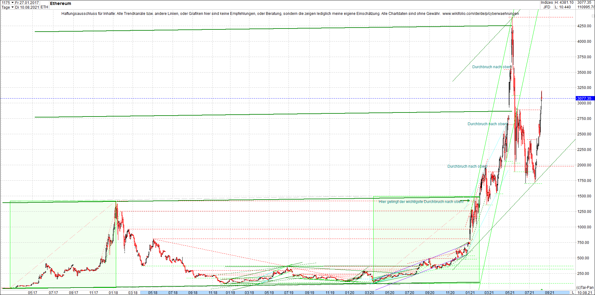 ethereum_chart_heute_abend.png