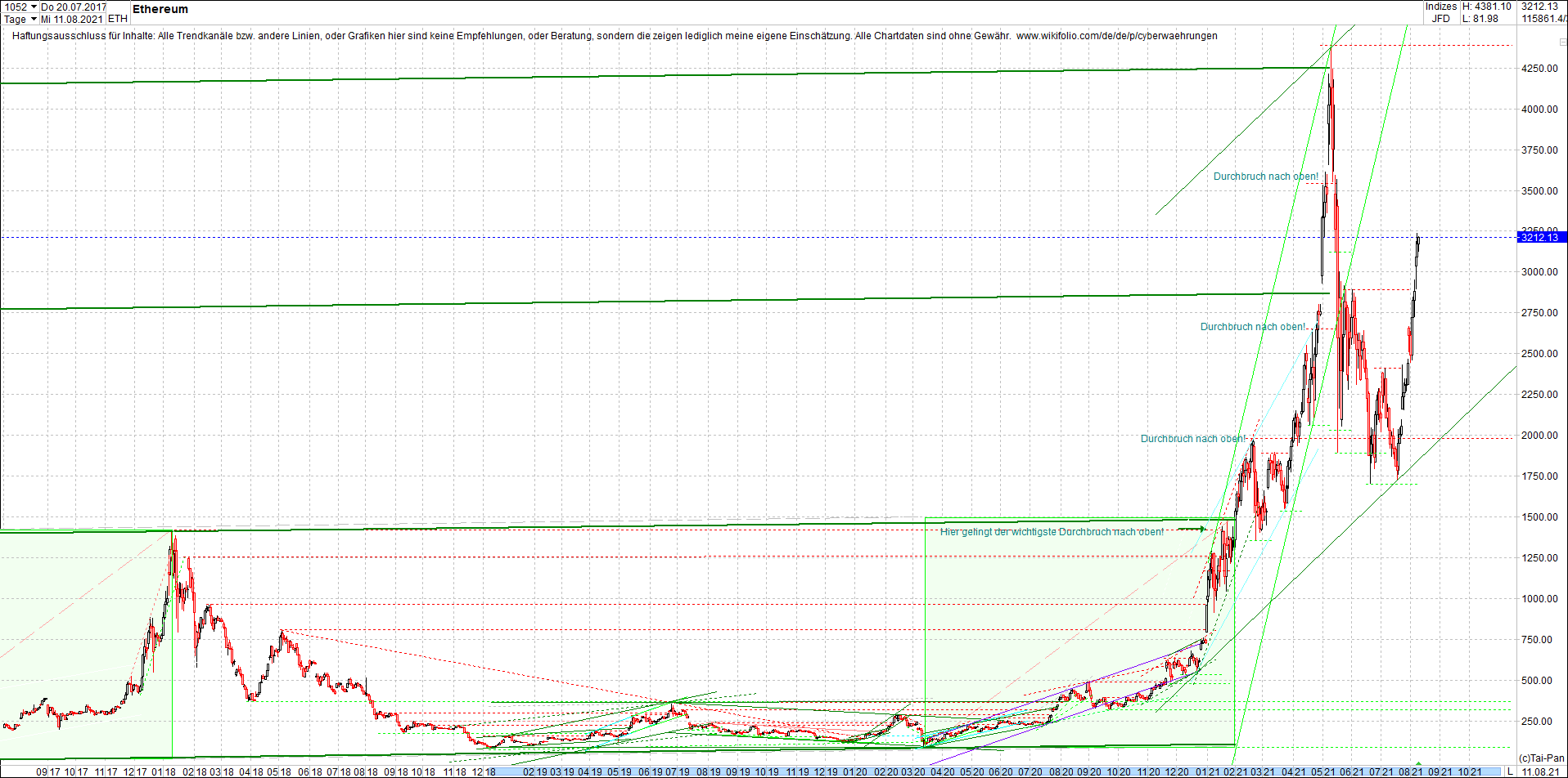 ethereum_chart__am_morgen.png