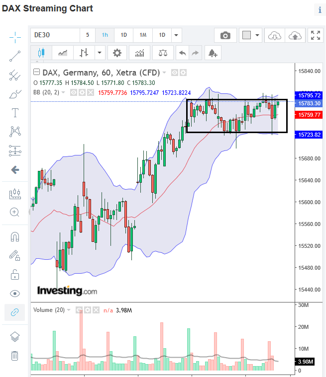 2021-08-11a_dax_hourly.png