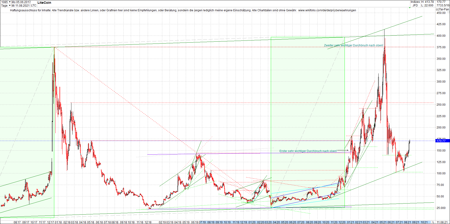 litecoin_(ltc)_chart_heute_morgen.png