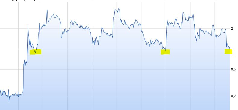 fannie_chart.jpg