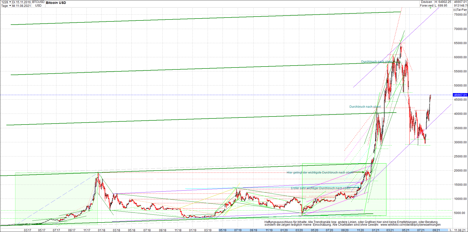 bitcoin_chart_heute_abend.png