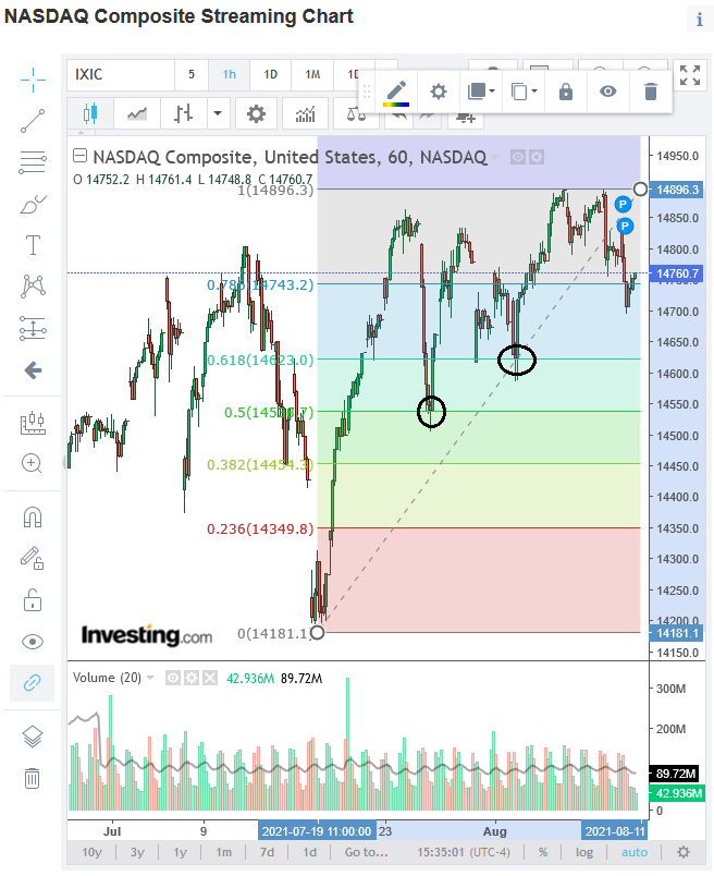 2021-08-11_nasdaq_hourly.png