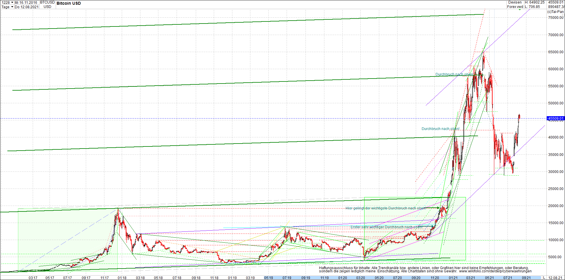 bitcoin_chart_heute_morgen.png