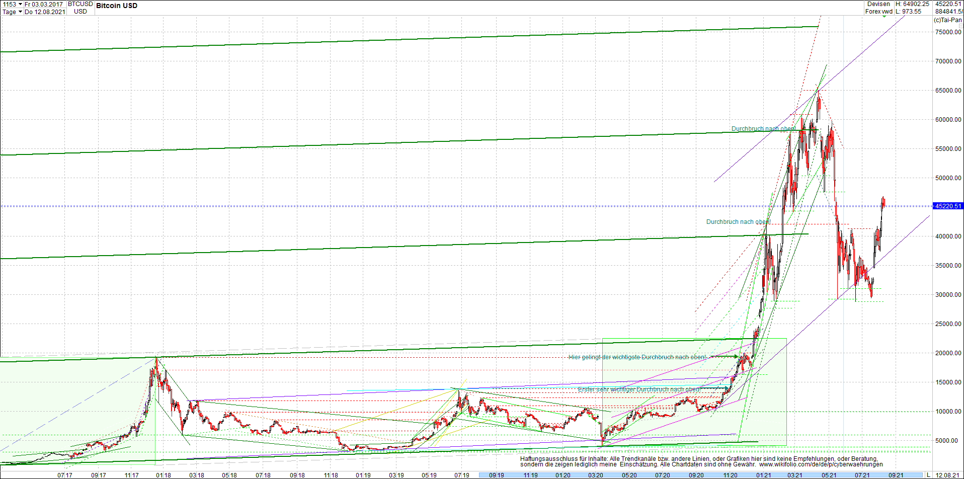 bitcoin_chart_heute_morgen_.png