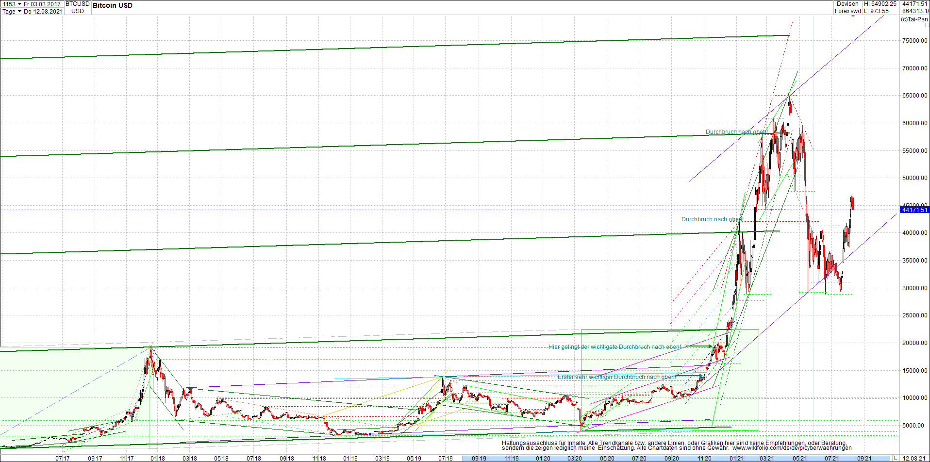 bitcoin_chart_heute_nachmittag.png