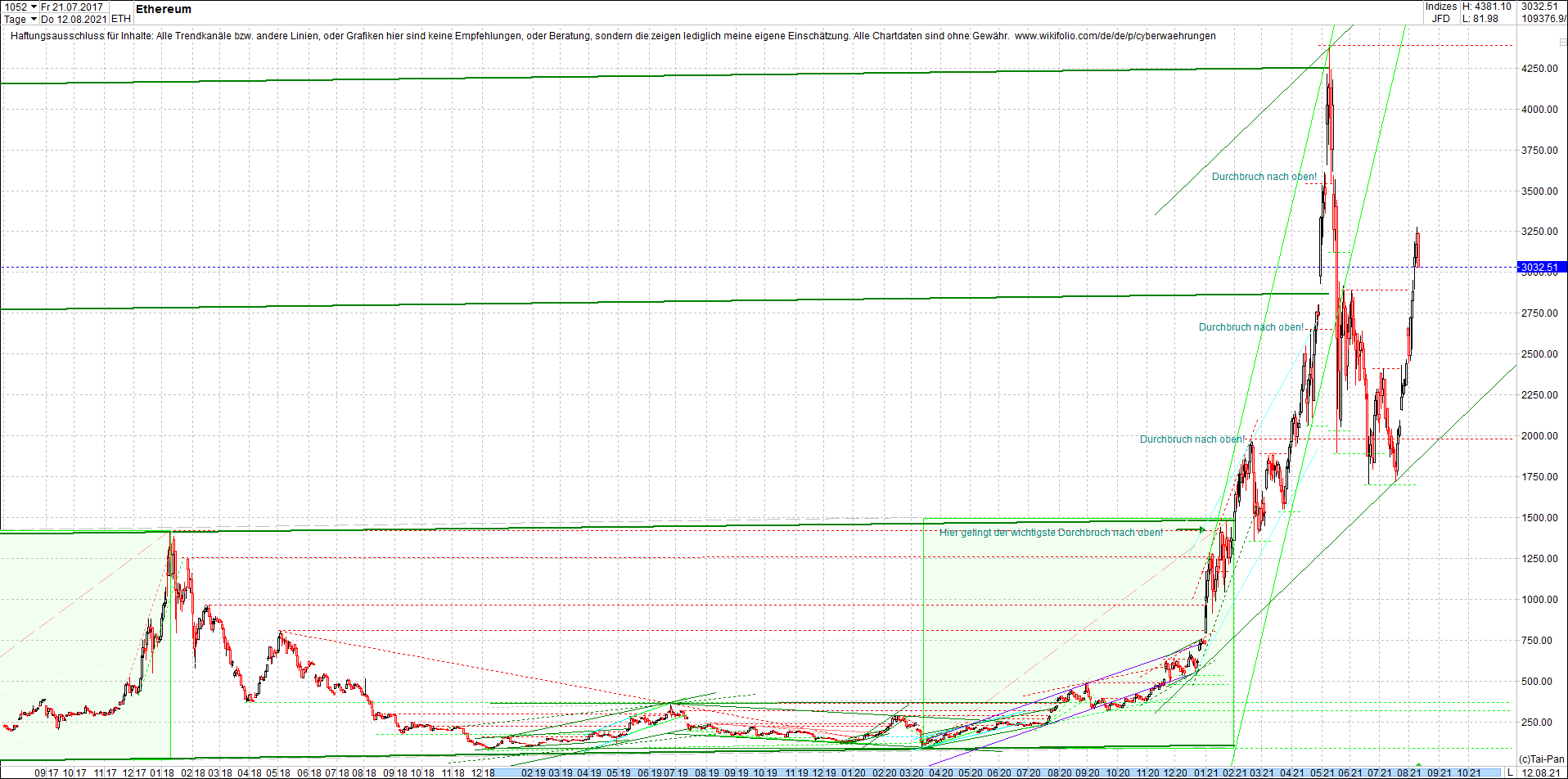 ethereum_chart_nachmittag.png