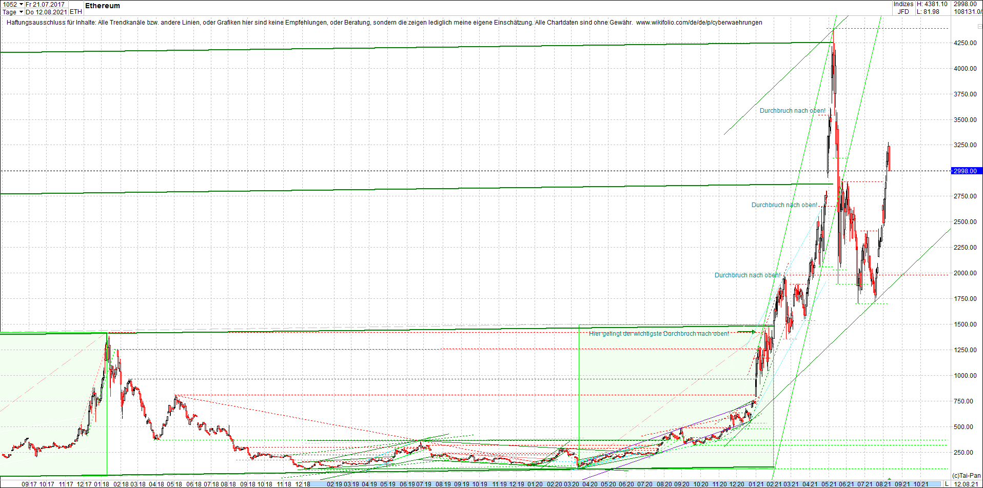 ethereum_chart_heute_abend.png