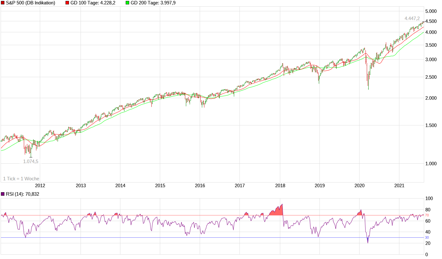 chart_10years_sp500-2.png