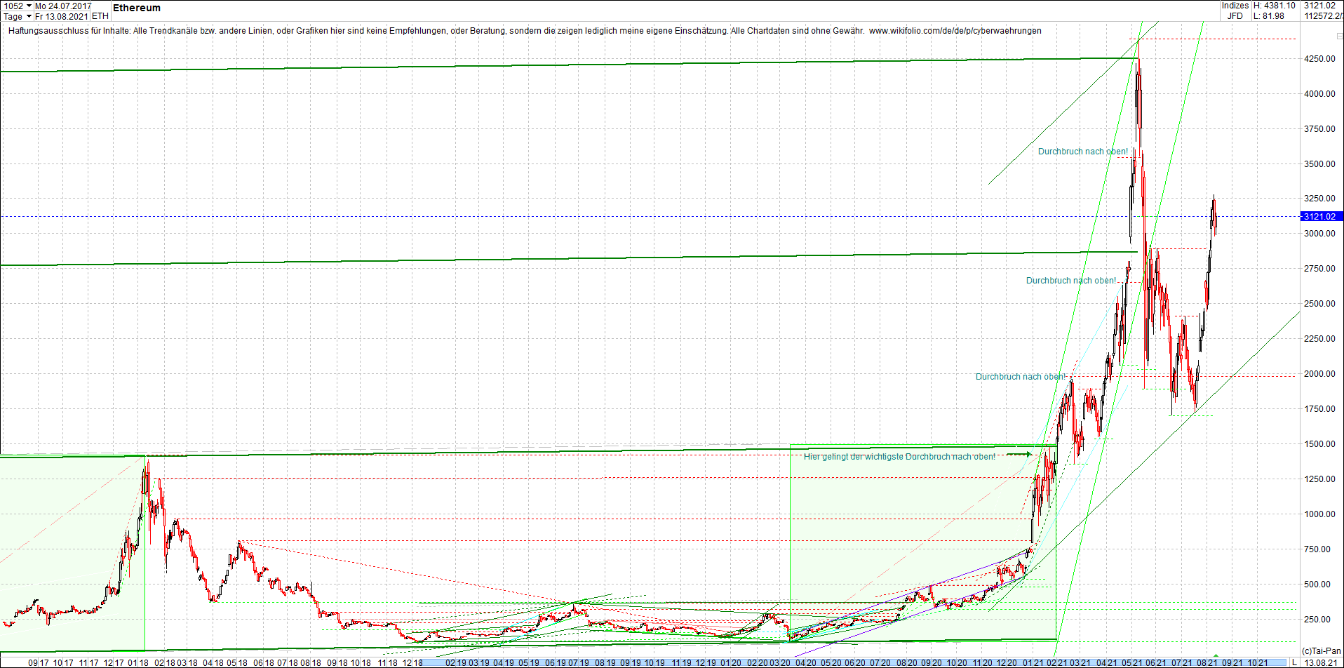 ethereum_chart__am_morgen.png