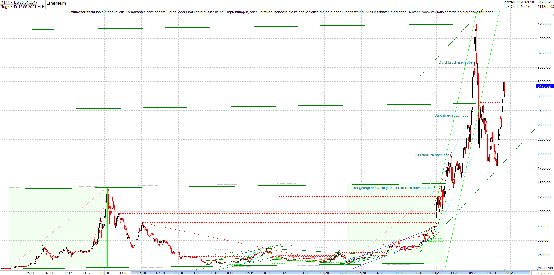 ethereum_chart__am_morgen.png