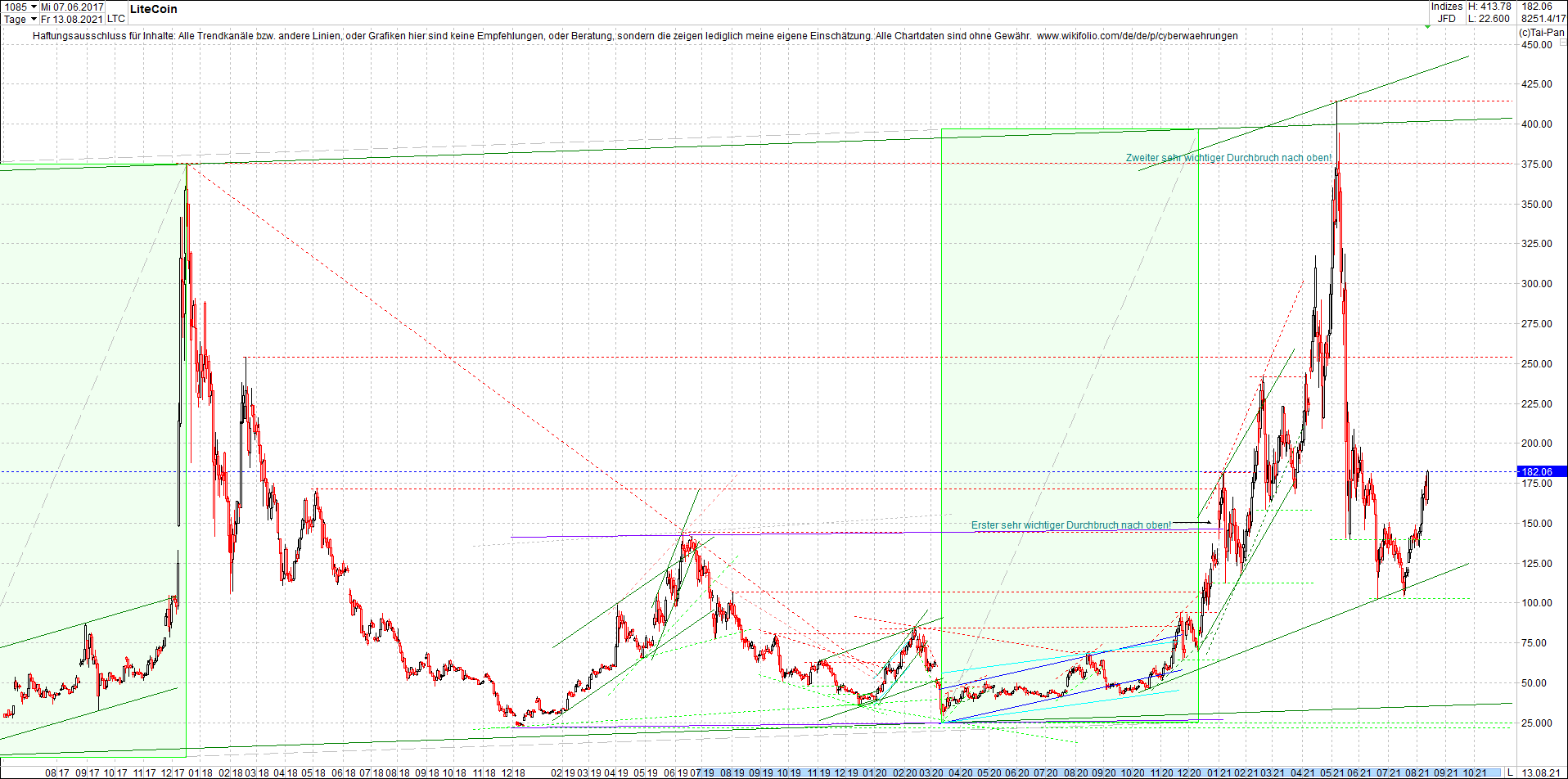 litecoin_(ltc)_chart_heute_morgen.png