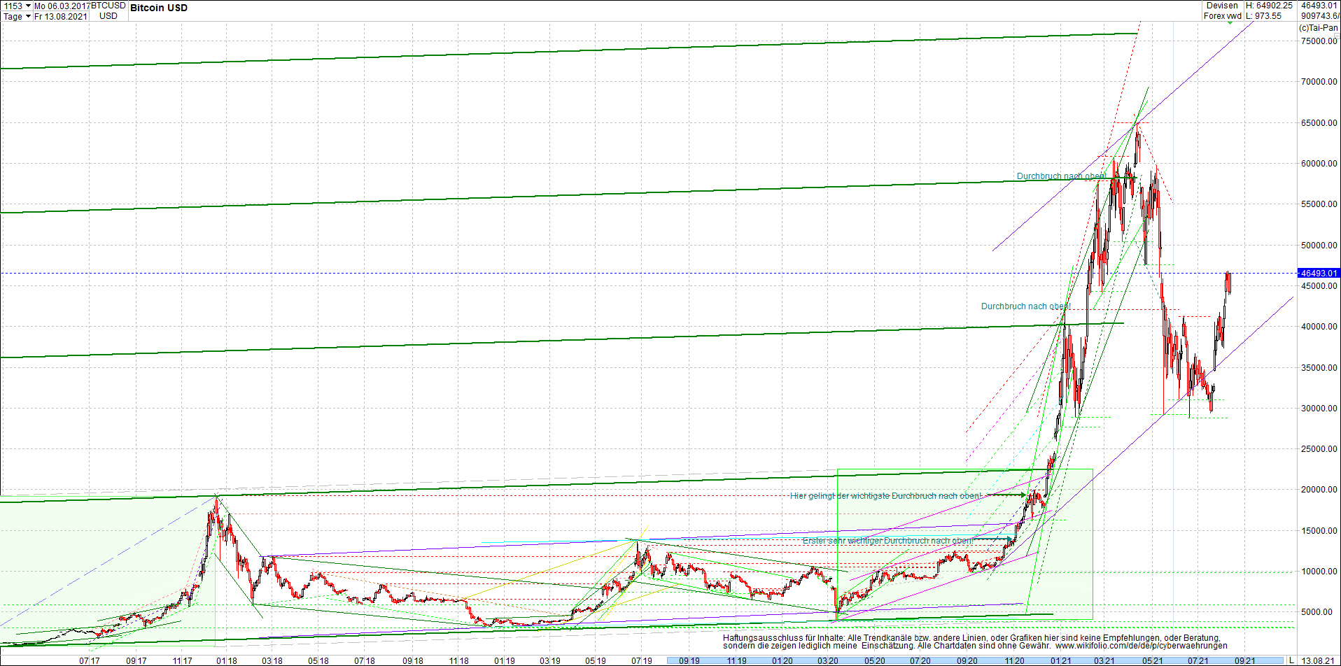 bitcoin_chart_heute_nachmittag.png