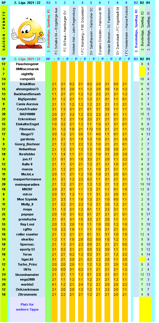 zweite-liga-2021-22-tr-03-e.png